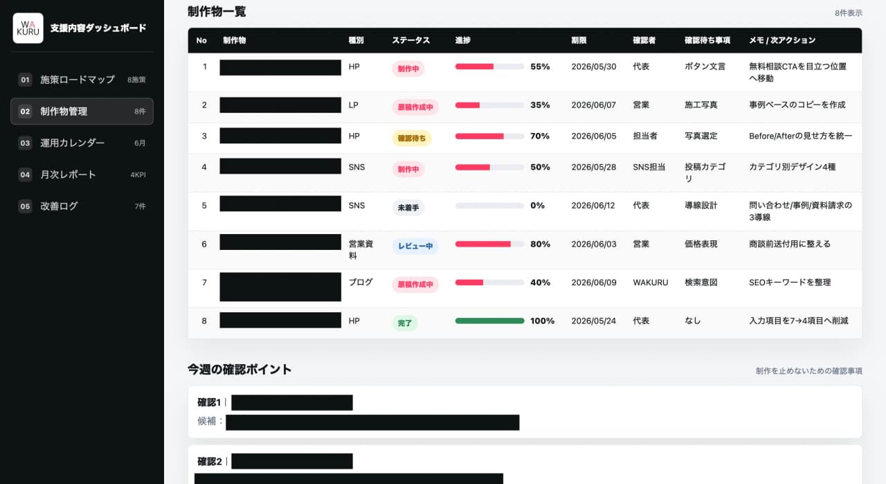 制作物とクリエイティブ管理の見える化イメージ