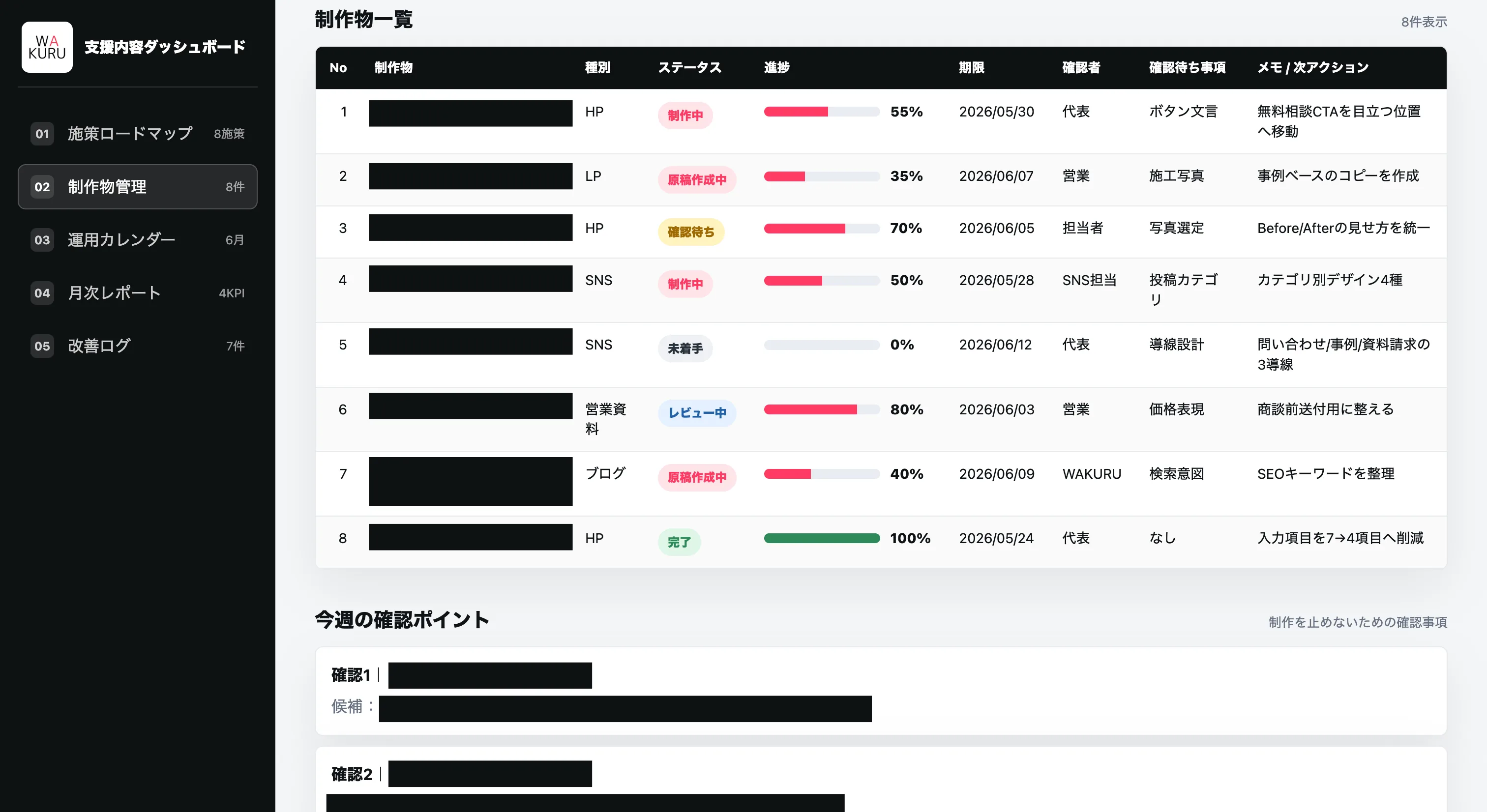 制作物とクリエイティブ管理の見える化イメージ