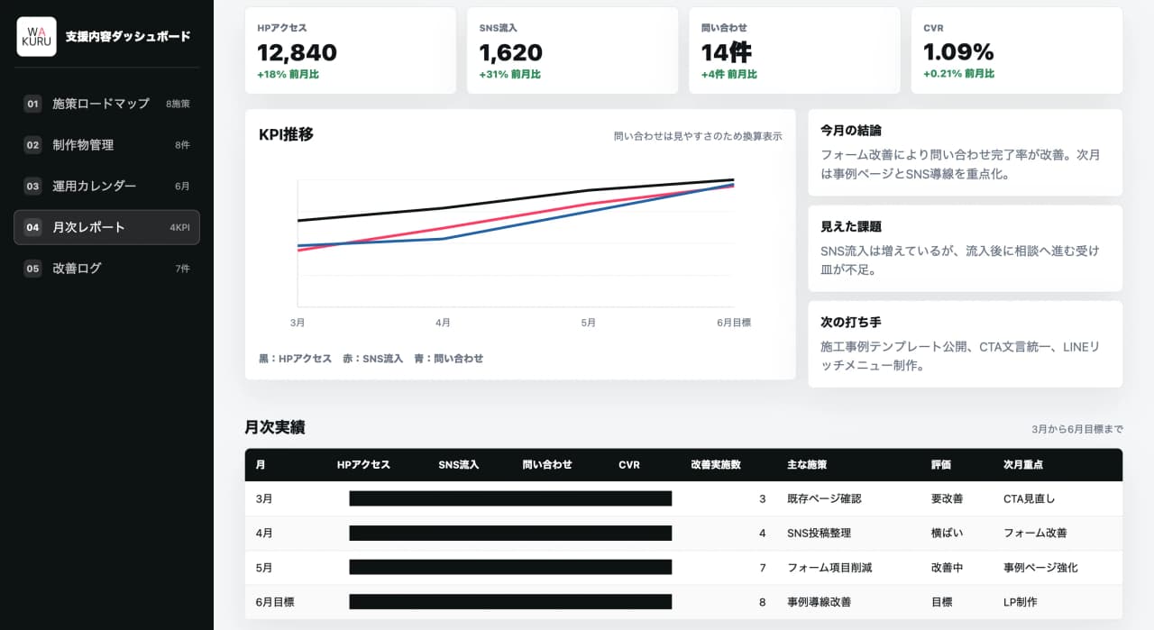 月次レポートの見える化イメージ