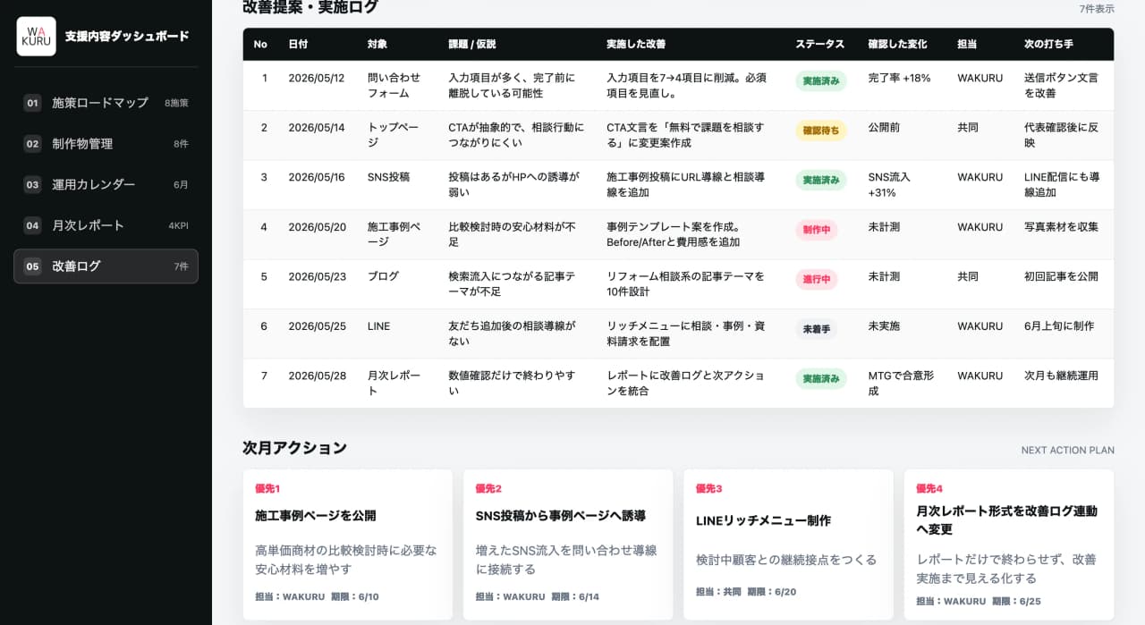 改善提案と実施ログの見える化イメージ